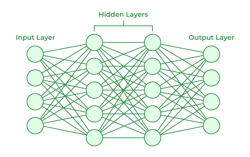 Neural Network Project